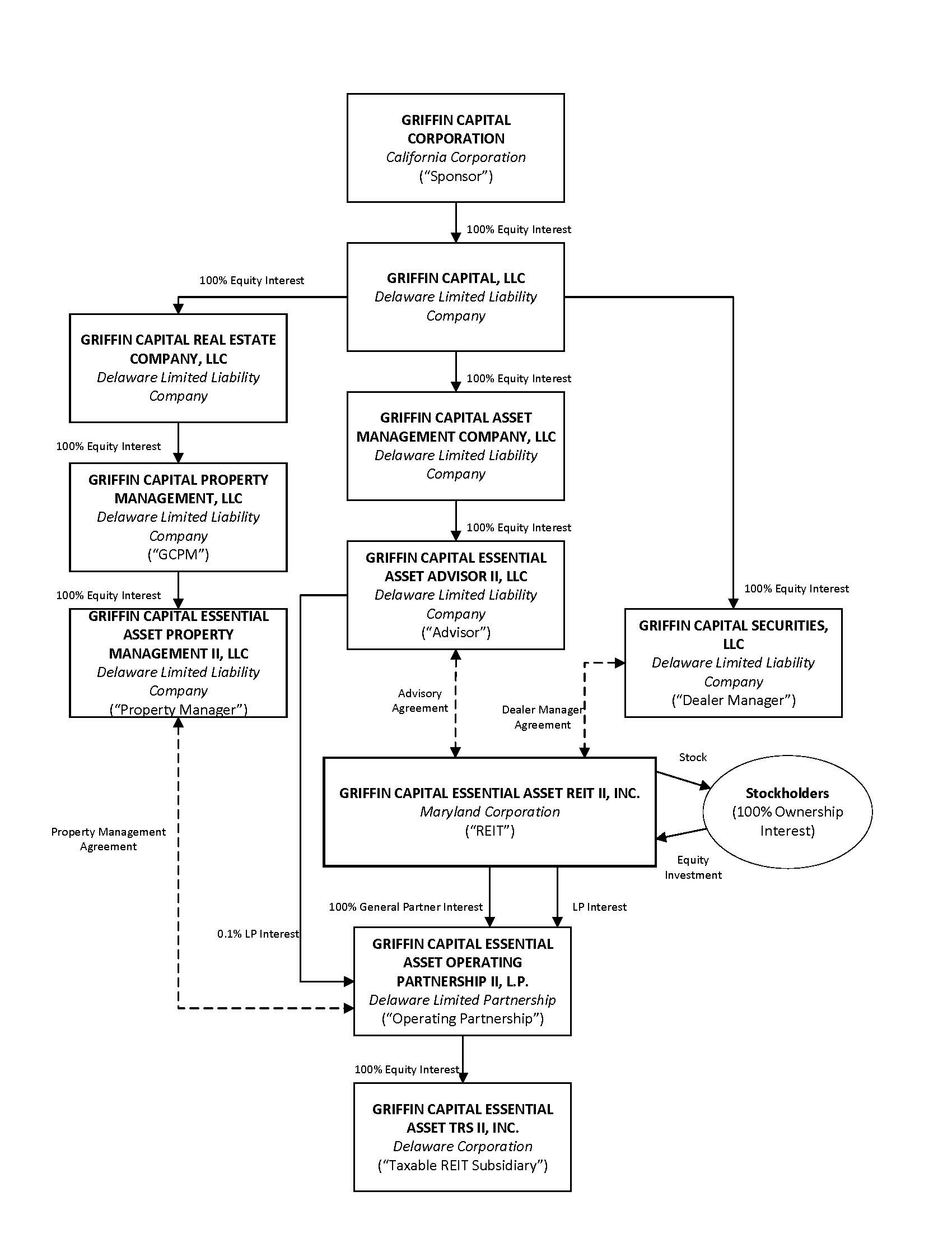 gcear2orgchart013116.jpg